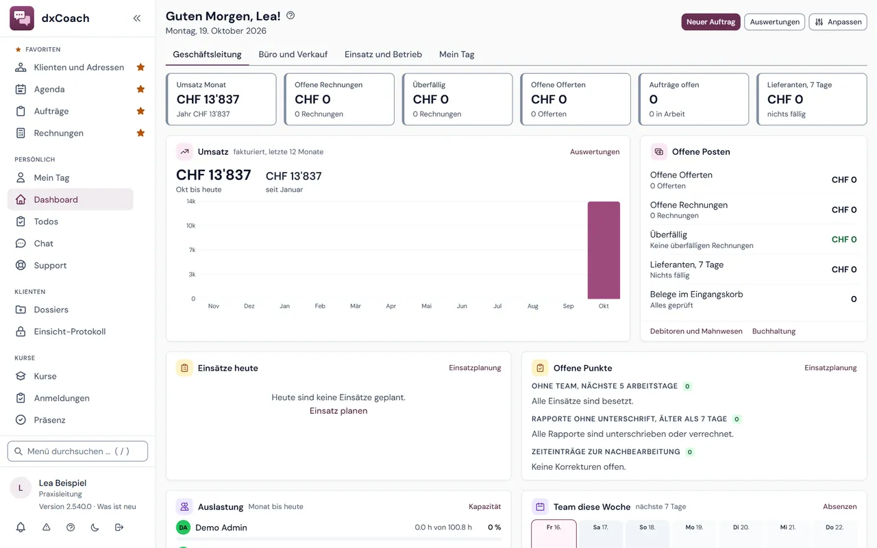 dxCoach: Startseite der Praxisleitung mit Umsatz, offenen Posten und dem Team der Woche